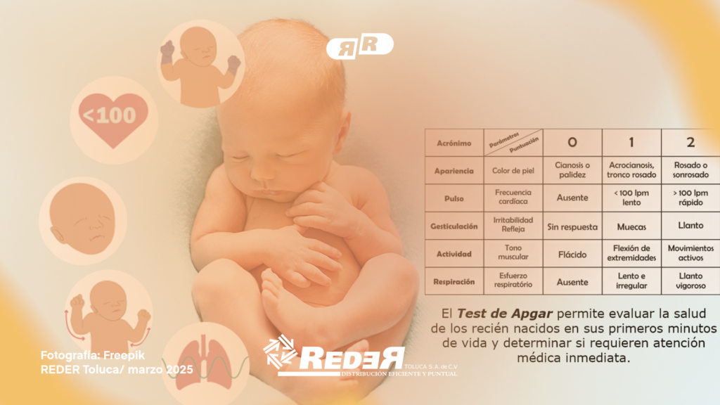 Ilustración de un bebé junto a una tabla explicativa del Test de Apgar, mostrando los cinco criterios de evaluación.